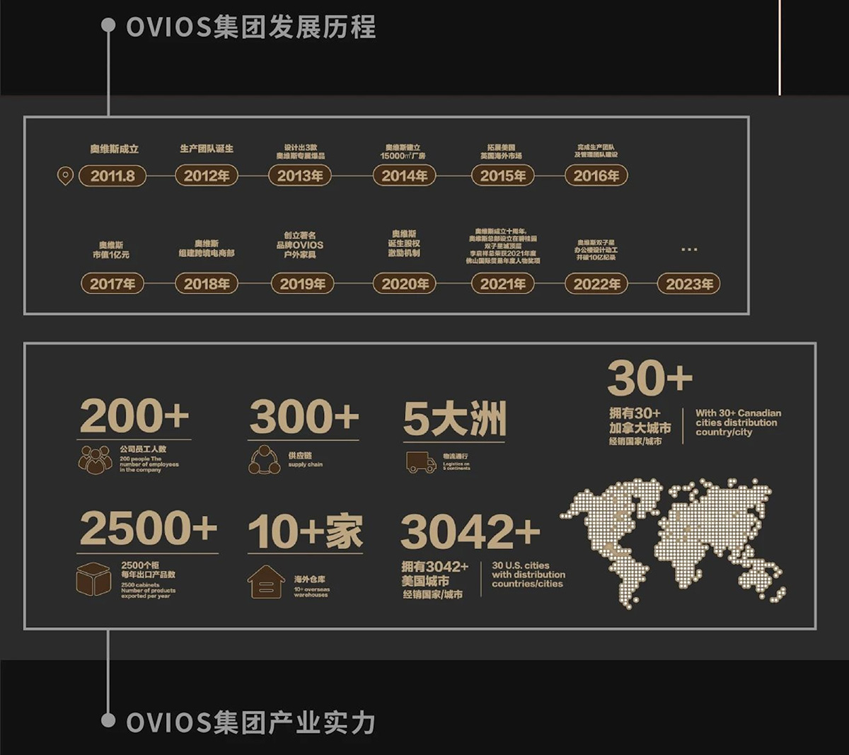 OVIOS全球总部中心：全案思維营造未来办公新形态